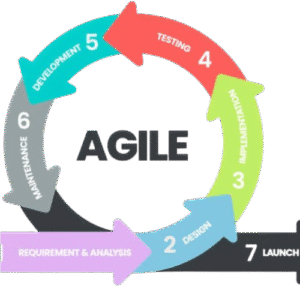 Agile