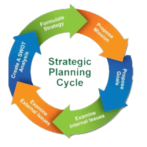 IT Strategic Planning to Support Business Objectives