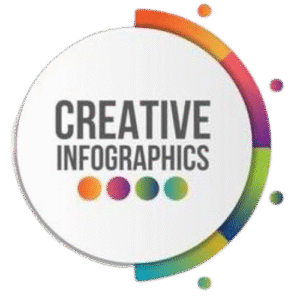 Infographic